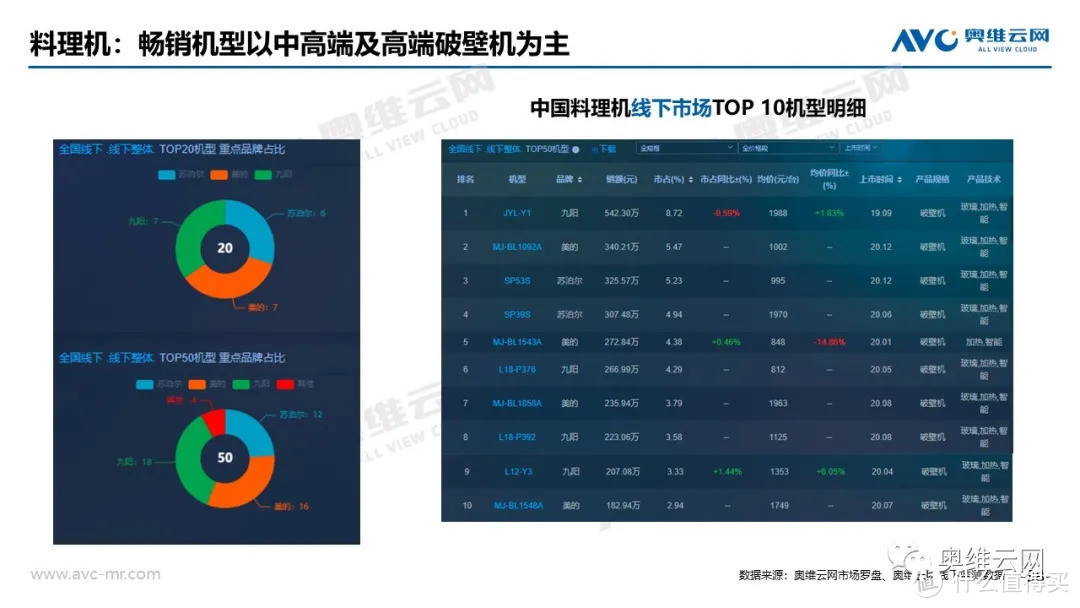 2021年04月家电市场总结（线下篇）：涨跌不一