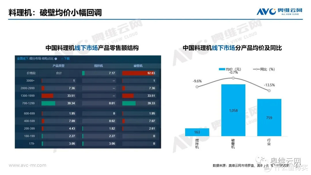 2021年04月家电市场总结（线下篇）：涨跌不一