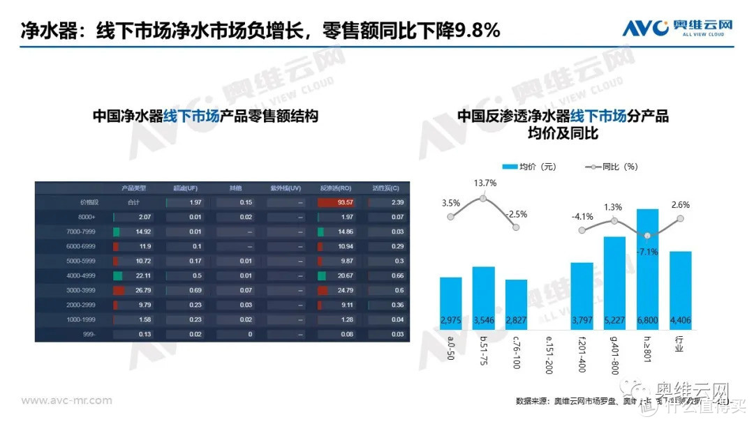 2021年04月家电市场总结（线下篇）：涨跌不一