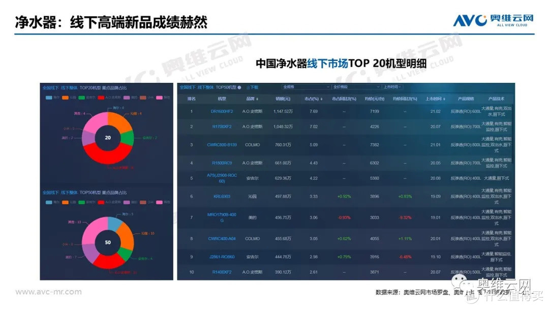 2021年04月家电市场总结（线下篇）：涨跌不一