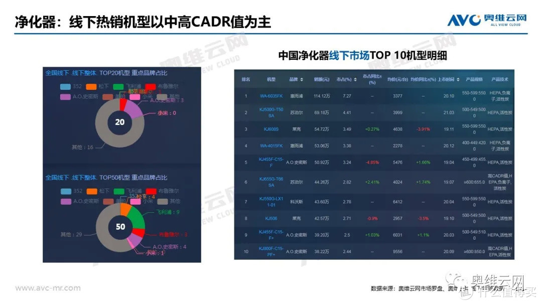 2021年04月家电市场总结（线下篇）：涨跌不一