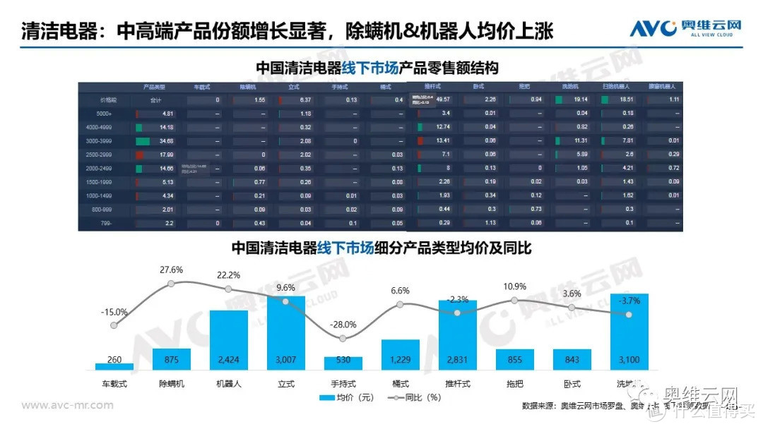 2021年04月家电市场总结（线下篇）：涨跌不一