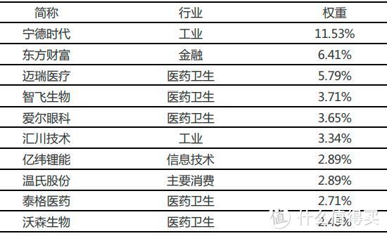 指数基金测评：创业板指数怎么样？有投资价值吗？