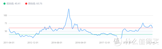 指数基金测评：创业板指数怎么样？有投资价值吗？