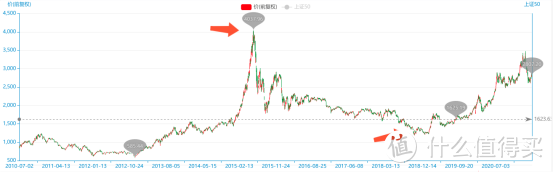 指数基金测评：创业板指数怎么样？有投资价值吗？