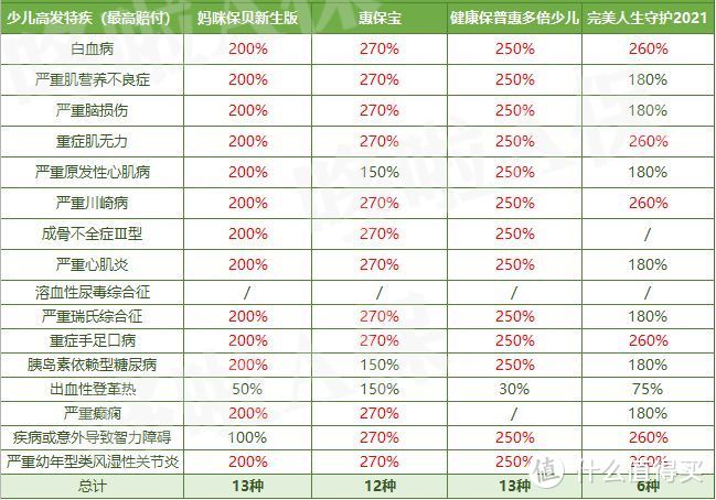 惠宝保，凭这1点，我放弃妈咪保贝新生版了！