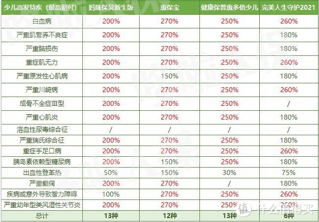 惠宝保，凭这1点，我放弃妈咪保贝新生版了！