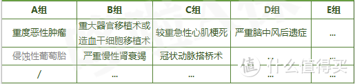 惠宝保，凭这1点，我放弃妈咪保贝新生版了！