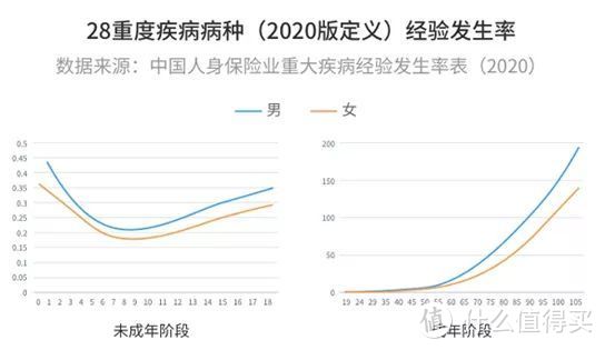 惠宝保，凭这1点，我放弃妈咪保贝新生版了！