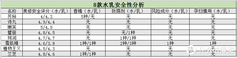 成分来源于美丽修行，仅供参考