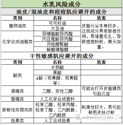 怀孕后不知道怎么选护肤品？8款热门水乳详细测评！哪些水乳孕妇和哺乳期都能用？