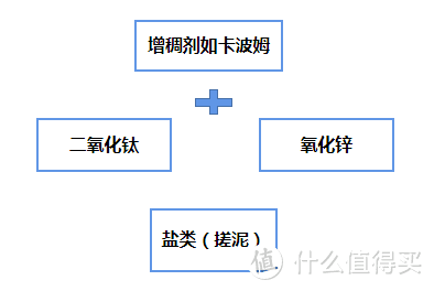 怀孕后不知道怎么选护肤品？8款热门水乳详细测评！哪些水乳孕妇和哺乳期都能用？