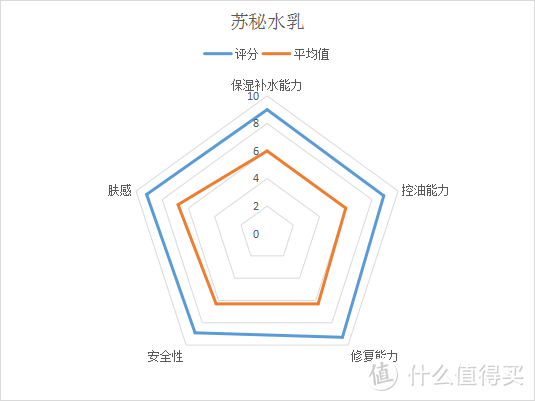 怀孕后不知道怎么选护肤品？8款热门水乳详细测评！哪些水乳孕妇和哺乳期都能用？