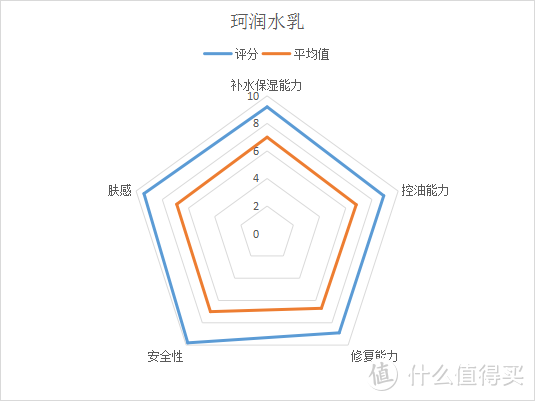 怀孕后不知道怎么选护肤品？8款热门水乳详细测评！哪些水乳孕妇和哺乳期都能用？