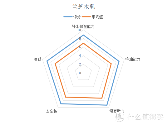 怀孕后不知道怎么选护肤品？8款热门水乳详细测评！哪些水乳孕妇和哺乳期都能用？