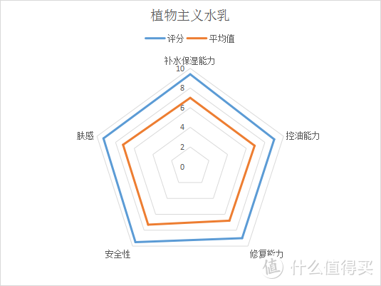 怀孕后不知道怎么选护肤品？8款热门水乳详细测评！哪些水乳孕妇和哺乳期都能用？