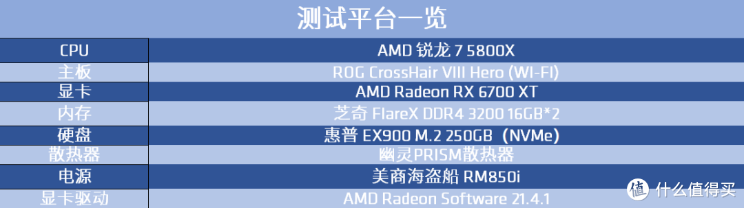 AMD锐龙7 5800X性测实测：3D建模渲染、8K视频剪辑就靠它了