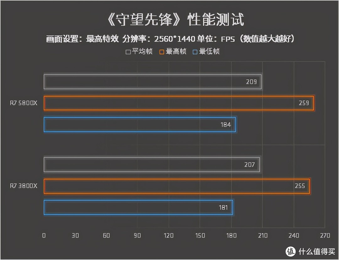 AMD锐龙7 5800X性测实测：3D建模渲染、8K视频剪辑就靠它了