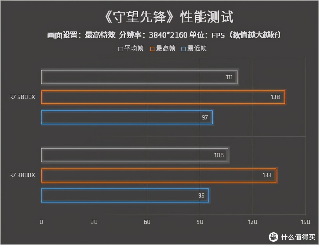 AMD锐龙7 5800X性测实测：3D建模渲染、8K视频剪辑就靠它了