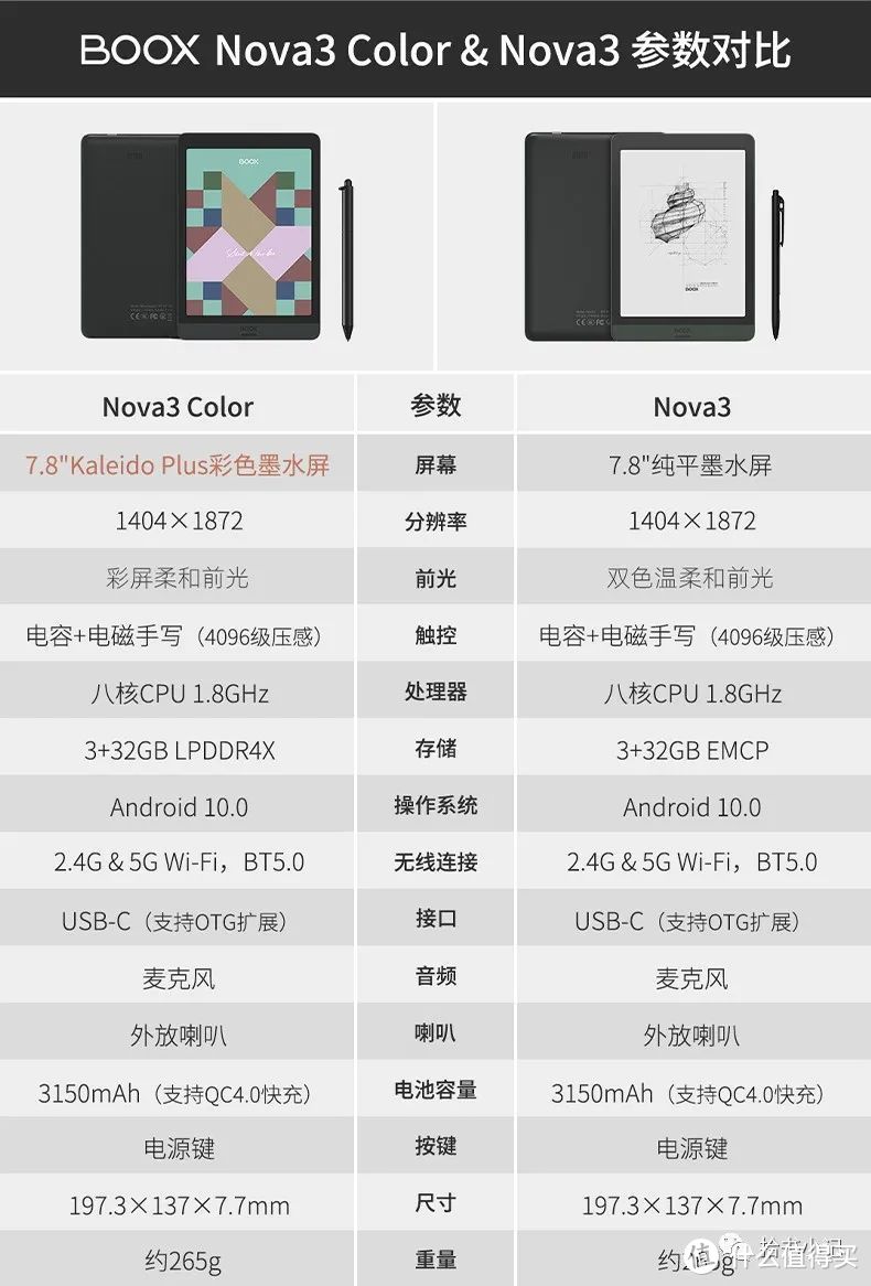 体验了这款彩色墨水屏三个月后，我把它推荐给大家：Boox Nova3Color 测评