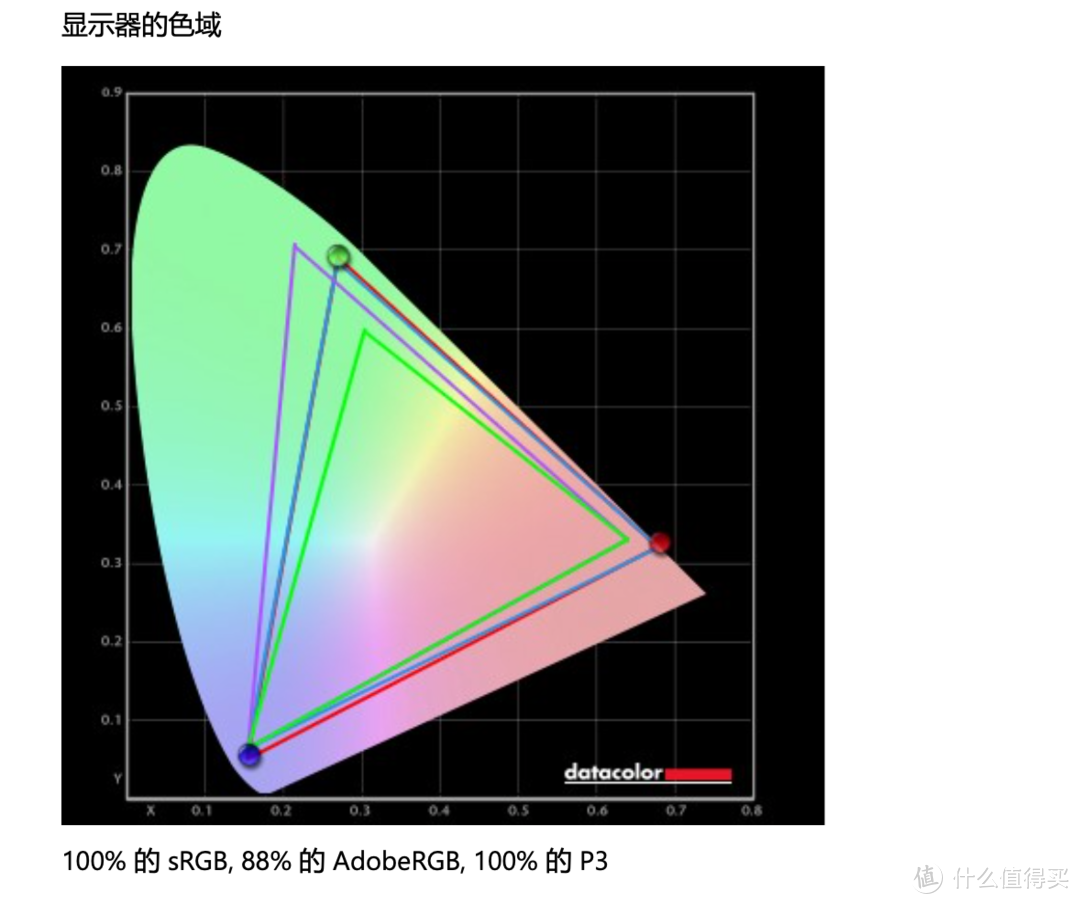 1.1kg，99%P3色域16英寸2k屏，EVO认证LG gram出乎意料体验之旅