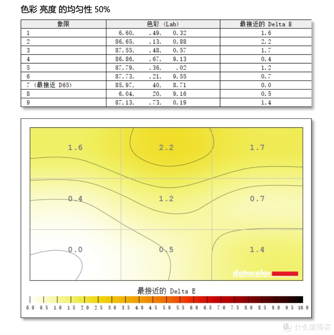 1.1kg，99%P3色域16英寸2k屏，EVO认证LG gram出乎意料体验之旅