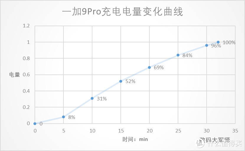 一加9Pro绿洲版畅玩 影像带来全新体验