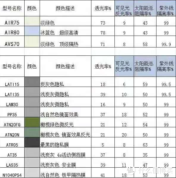 博瑞GE贴膜记-龙膜隔热膜