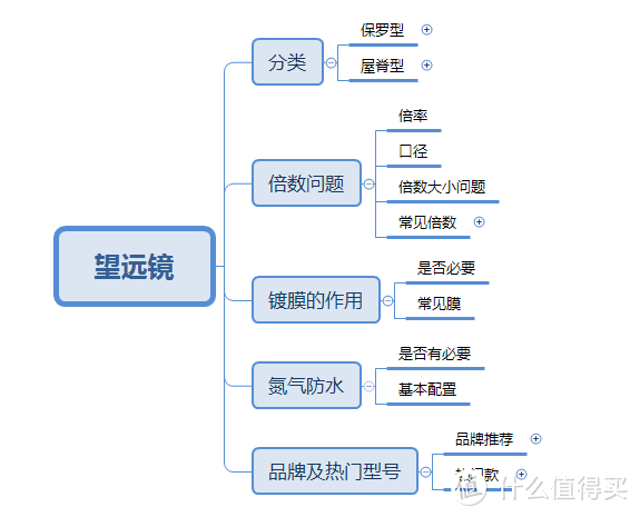 本文内容