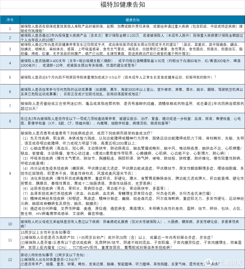 复星联合福特加，分组多次赔付重疾险首选