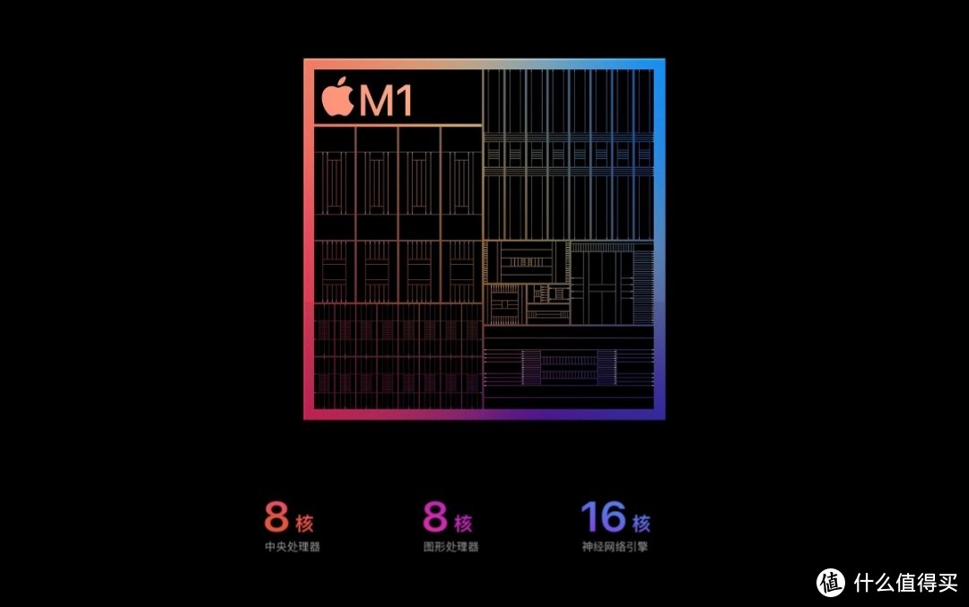 苹果M1版iPad Pro跑分曝光：无敌是多么寂寞！