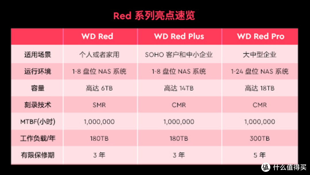 「NAS」小白必读，从入门到上手，保姆级干货分享。