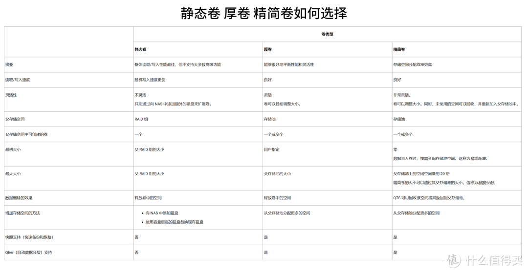 「NAS」小白必读，从入门到上手，保姆级干货分享。