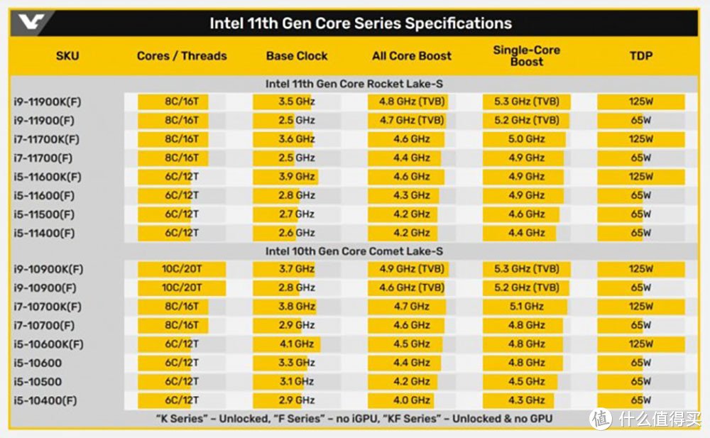 【茶茶】能赢？差一点点，I5 11600K & I7 11700K测试报告