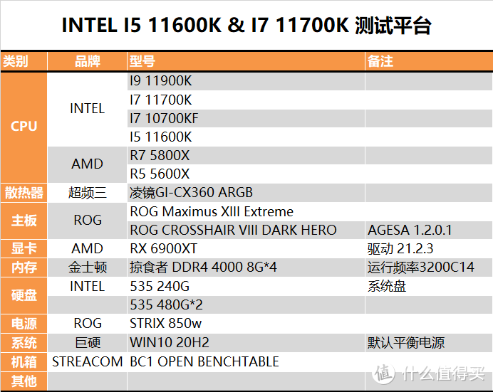 【茶茶】能赢？差一点点，I5 11600K & I7 11700K测试报告