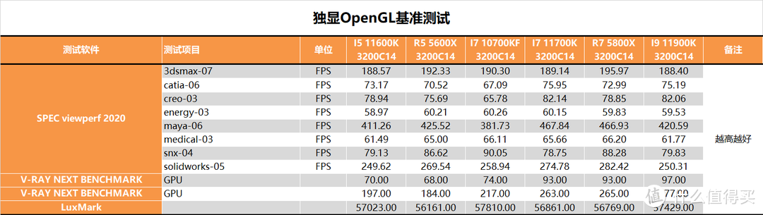 【茶茶】能赢？差一点点，I5 11600K & I7 11700K测试报告