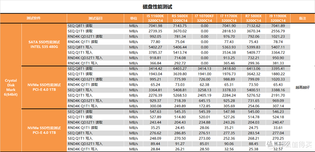 【茶茶】能赢？差一点点，I5 11600K & I7 11700K测试报告