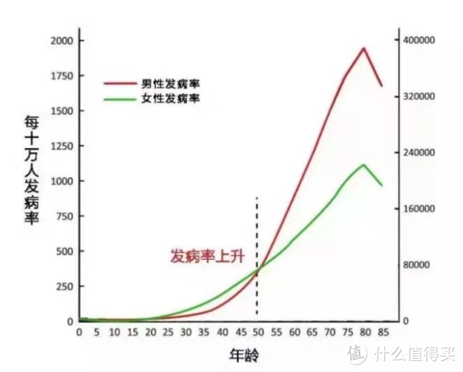 达尔文5号焕新版可选责任有用吗？健康告知严格么？