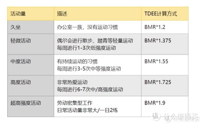 食客：减脂如何科学吃吃喝喝？