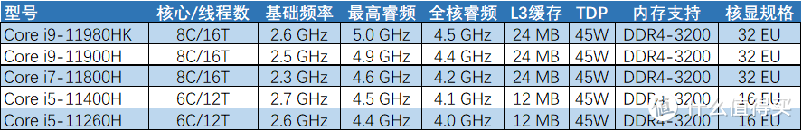 雷神 ZERO 深度测评：疯狂堆料的11代i7+满血3070的万元游戏本，到底有多强？