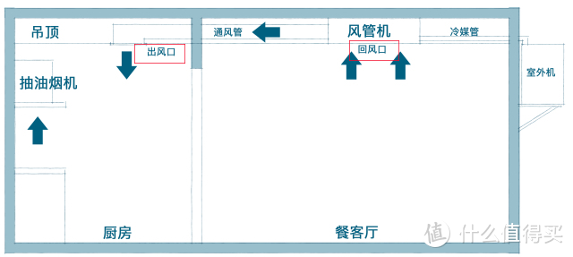 反人类家电TOP1，你家小厨房别再装了！!