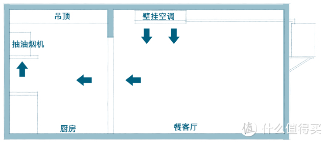 反人类家电TOP1，你家小厨房别再装了！!