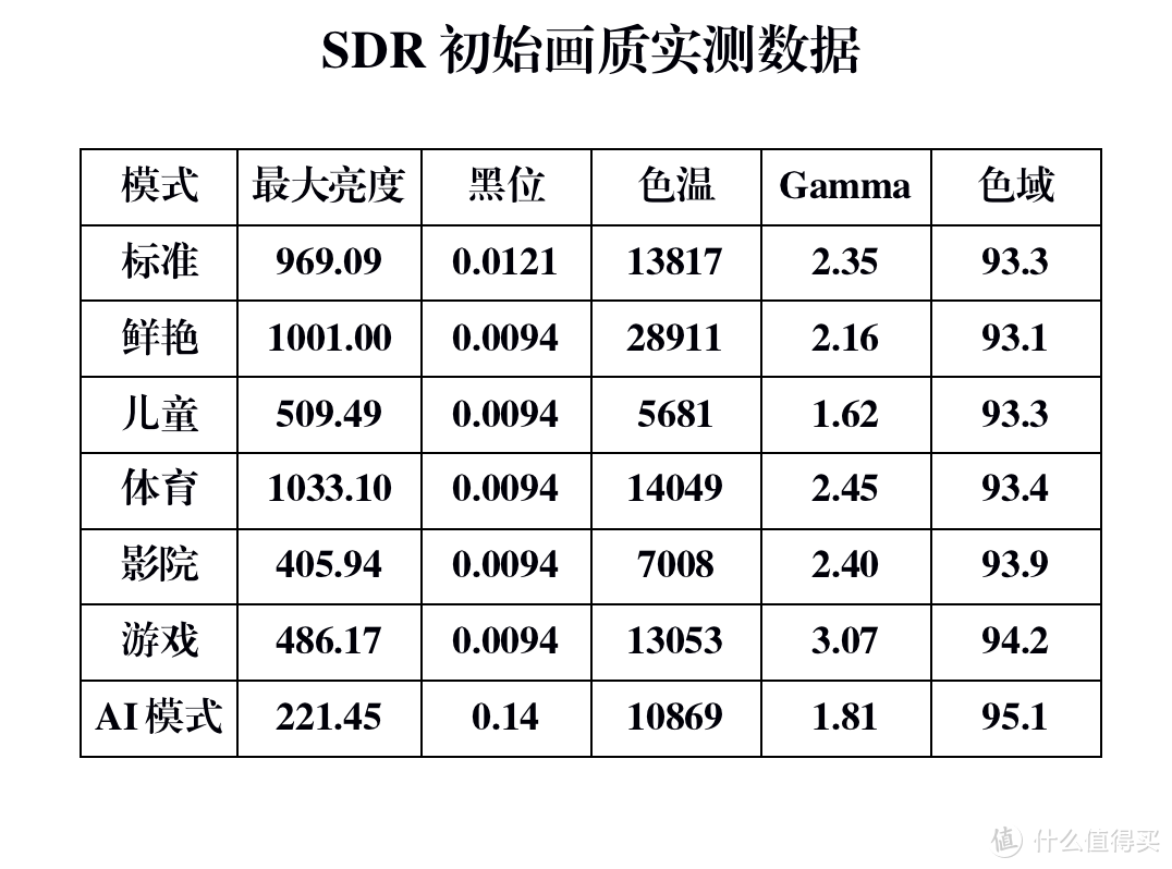 国货电视画质标杆--海信U7G Pro万字专业评测，附专业设置建议