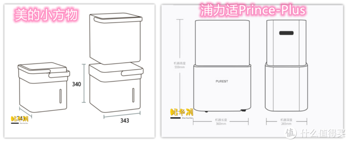 一文看懂除湿机选购要点、美的小方物 VS 浦力适Prince-Plus