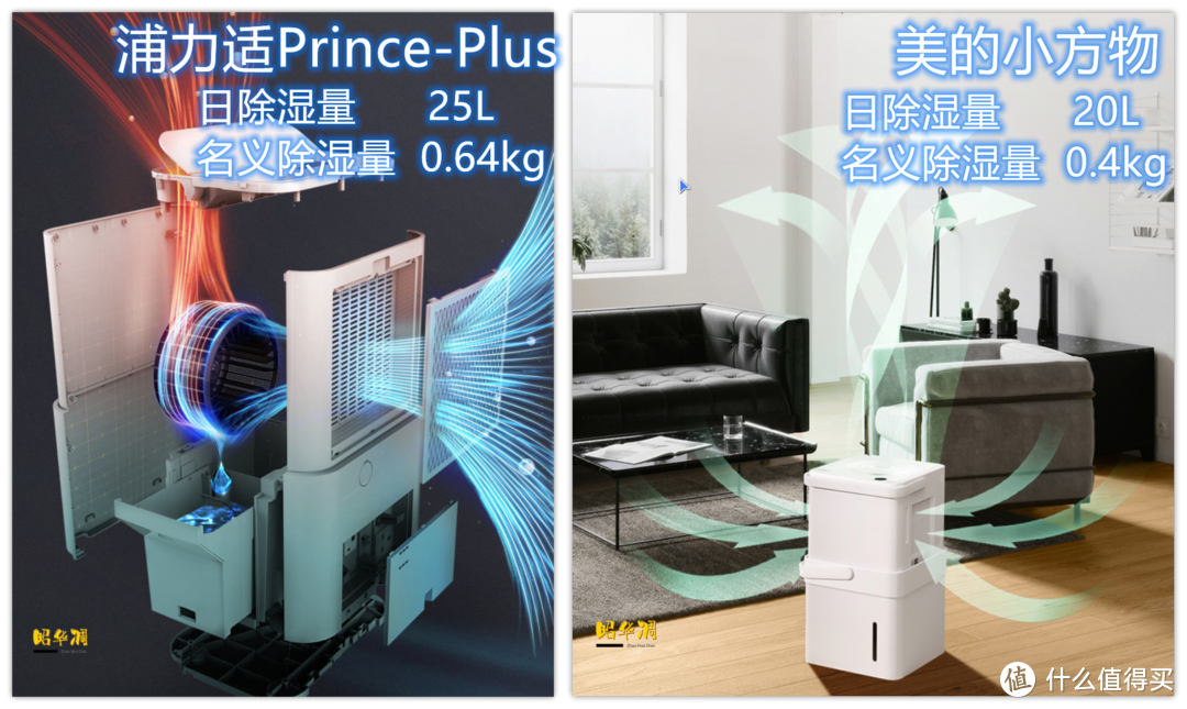 一文看懂除湿机选购要点、美的小方物 VS 浦力适Prince-Plus