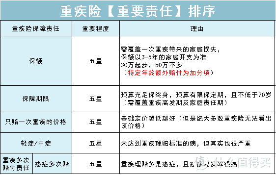 不干了！把重疾险的实话全告诉你！