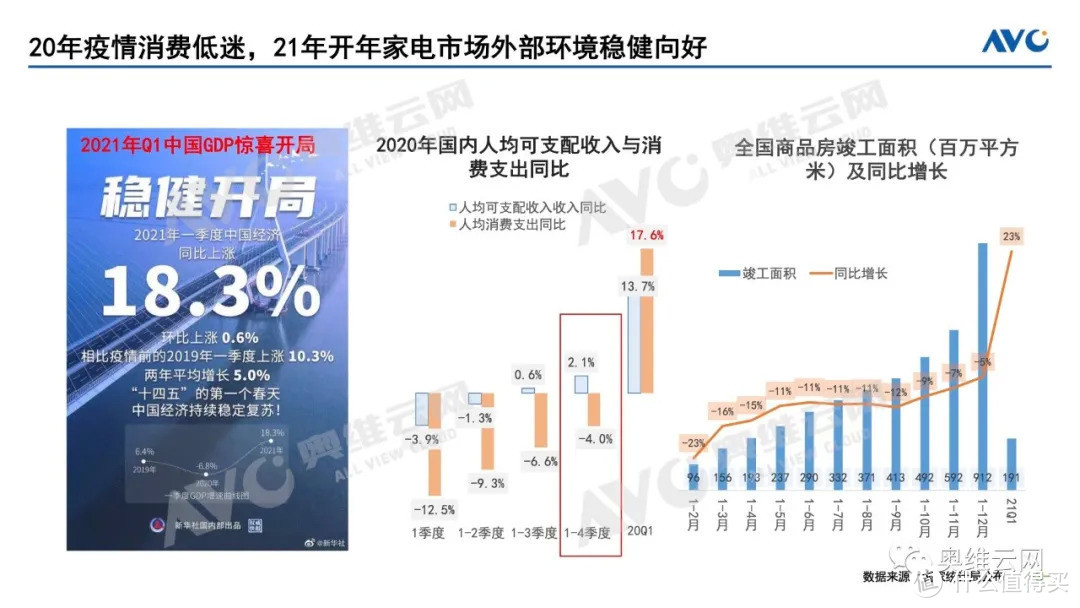 奥维总裁郭梅德应邀出席开源证券2021年中期策略会议