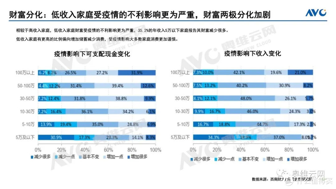 奥维总裁郭梅德应邀出席开源证券2021年中期策略会议