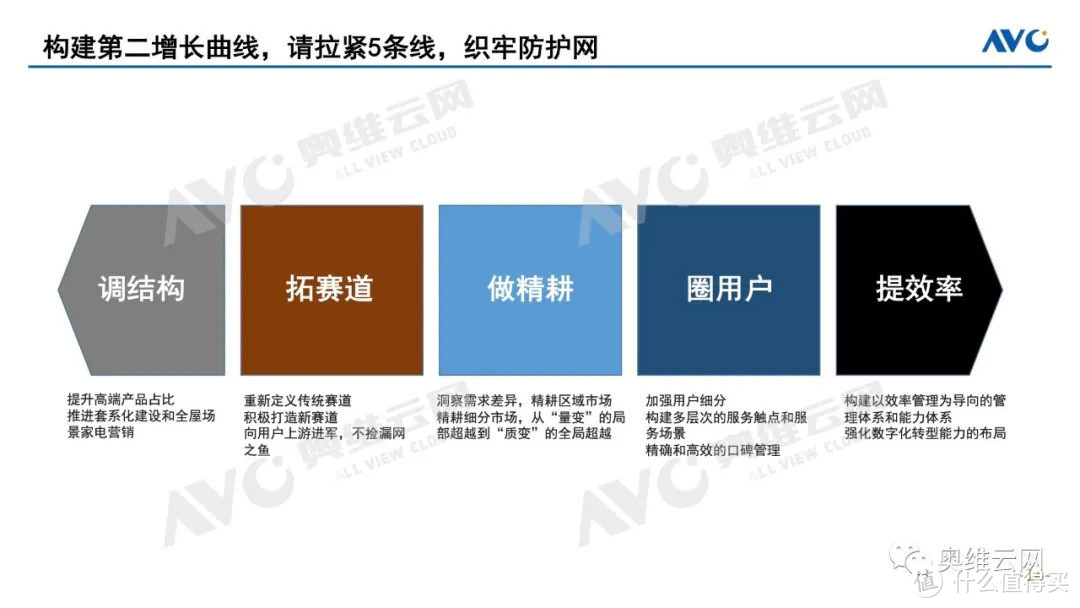 奥维总裁郭梅德应邀出席开源证券2021年中期策略会议