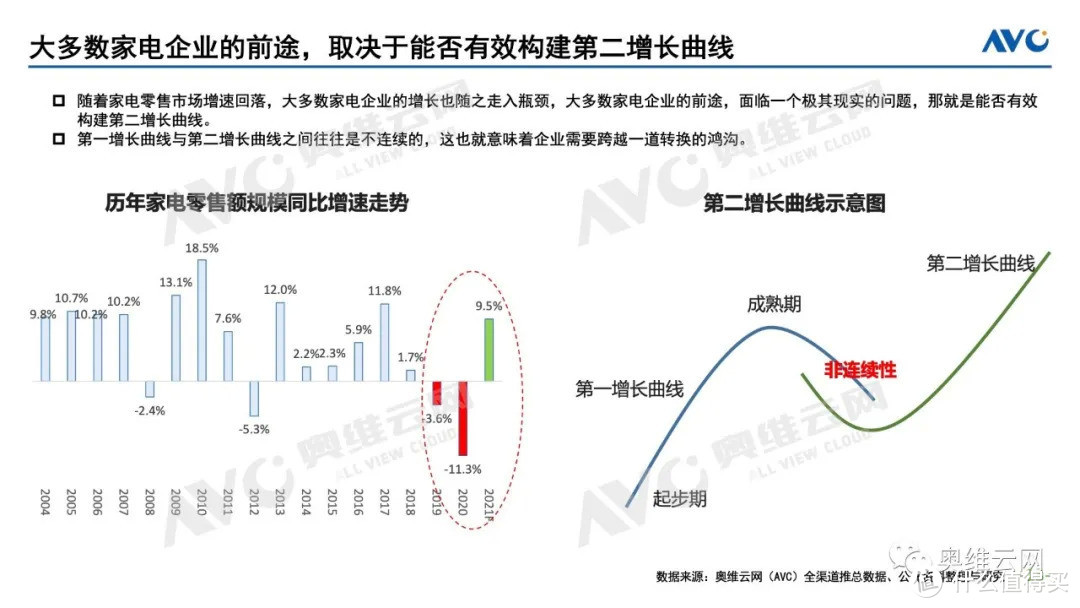 奥维总裁郭梅德应邀出席开源证券2021年中期策略会议